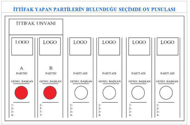 Oy pusulası böyle olacak!